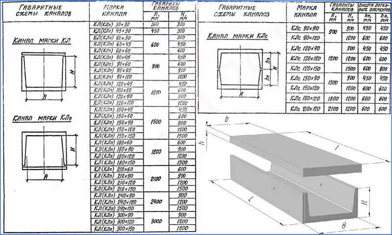 бетонный канал. плиты перекрытия для лотка для теплотрассы л 1-8/2. лотки непроходных каналов лп-4а. жб каналы. лоток железобетонный теплотрасс л1-8/2.