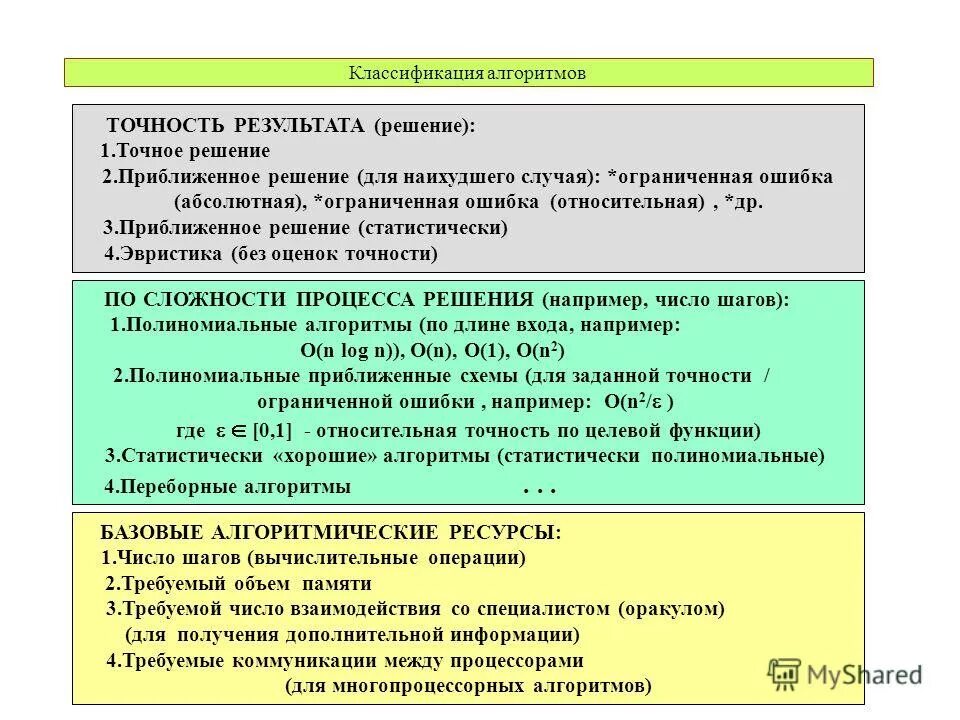 Классификация алгоритмических моделей группы ресурсов