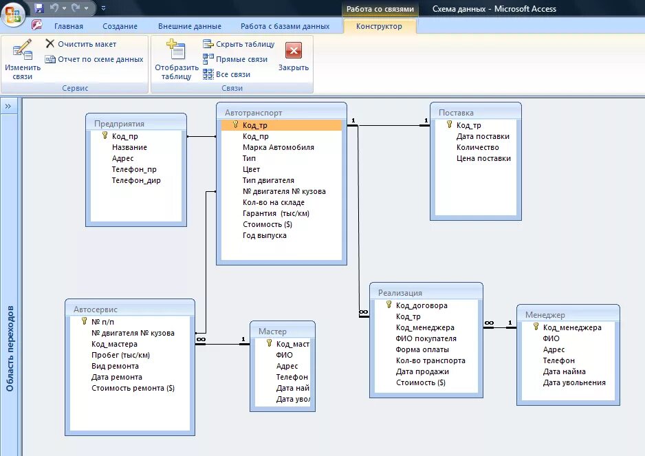 Access модель. БД автозаправка схема данных. База данных access схема. Схема данных аксесс для организации. Концептуальная схема БД автосервиса.