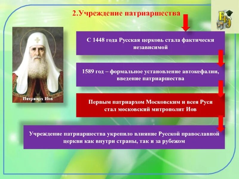 1589 Учреждение патриаршества в России. 2) Учреждение патриаршества в России. 1589 Патриаршество Иов. Принятие патриаршества 1589. Высший титул главы православной христианской церкви