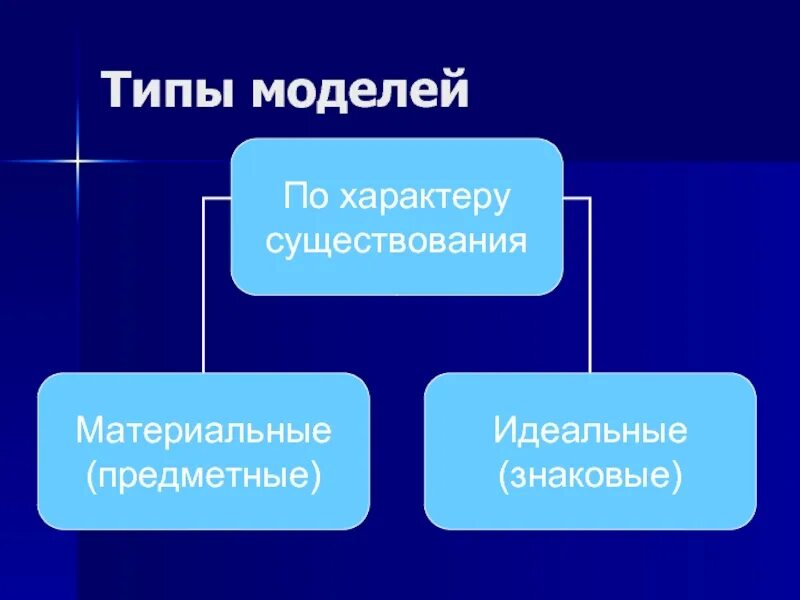 Типы моделей. Типы моды. Виды моделей по характеру. Какие типы моделей вам известны?