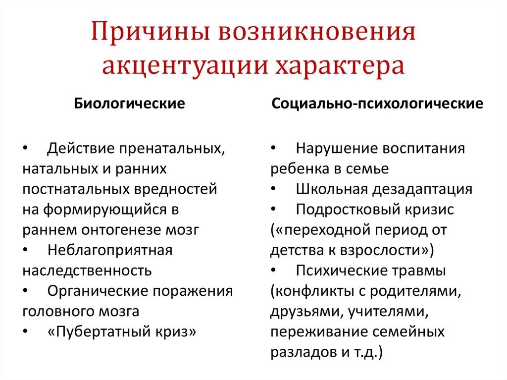 Причины акцентуации характера. Причины возникновения акцентуаций. Причины возникновения акцентуации характера. Причины формирования акцентуаций. Акцентуация характера свойственно