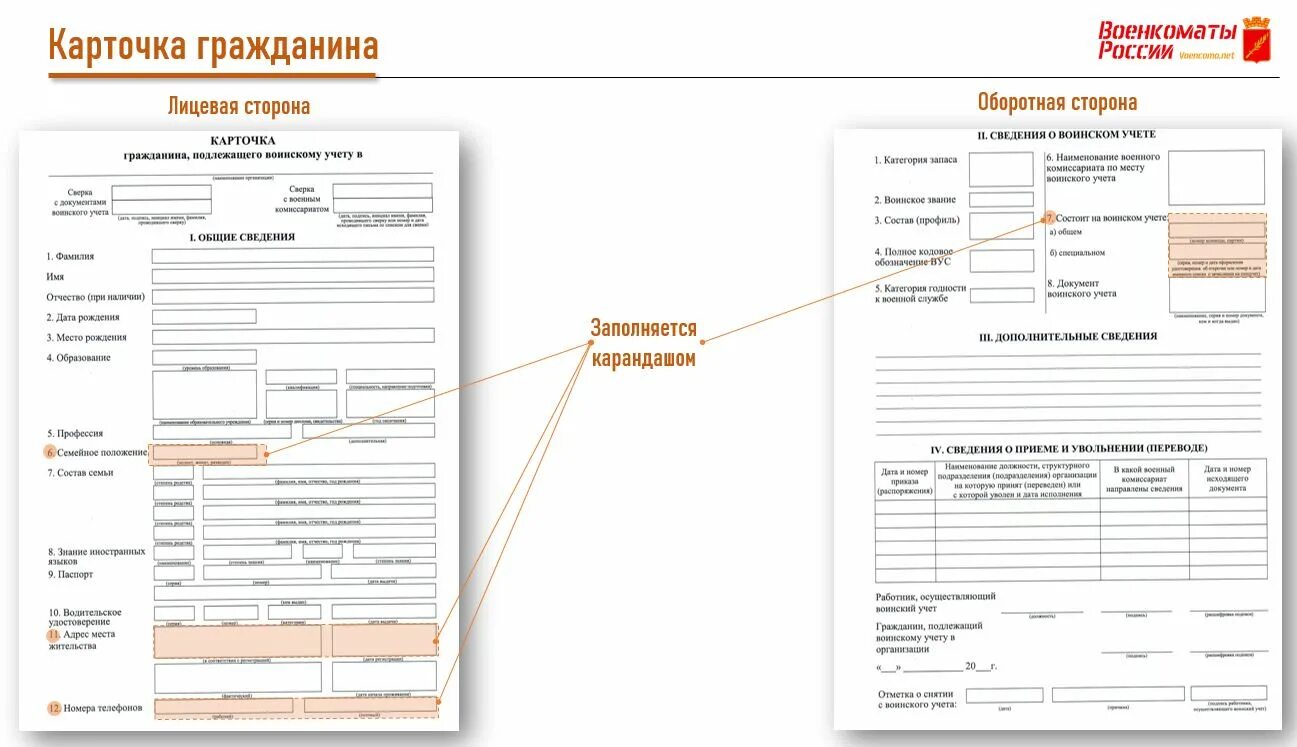 Воинский учет новые карточки