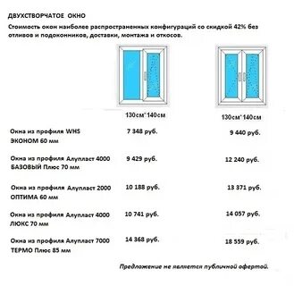 Размеры двустворчатого окна