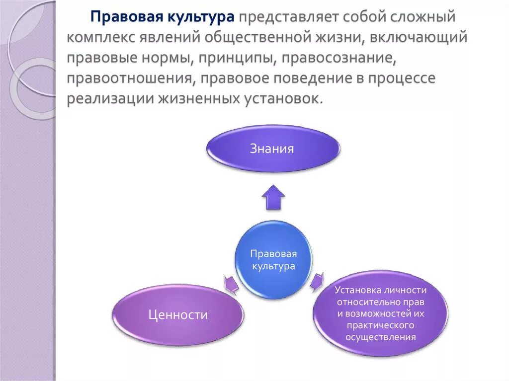 Правовой грамотности и правосознания граждан. Правовая культура. Правовая культура культура. Понятие правовой культуры. Элементы правовой культуры личности.