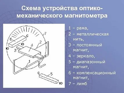 Лексическое значение прибор механическое устройство