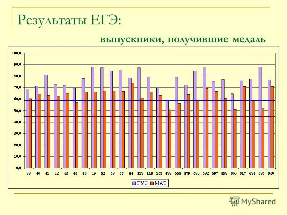 Гиа 9 по республике башкортостан