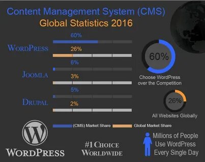 Статистика 2016 год