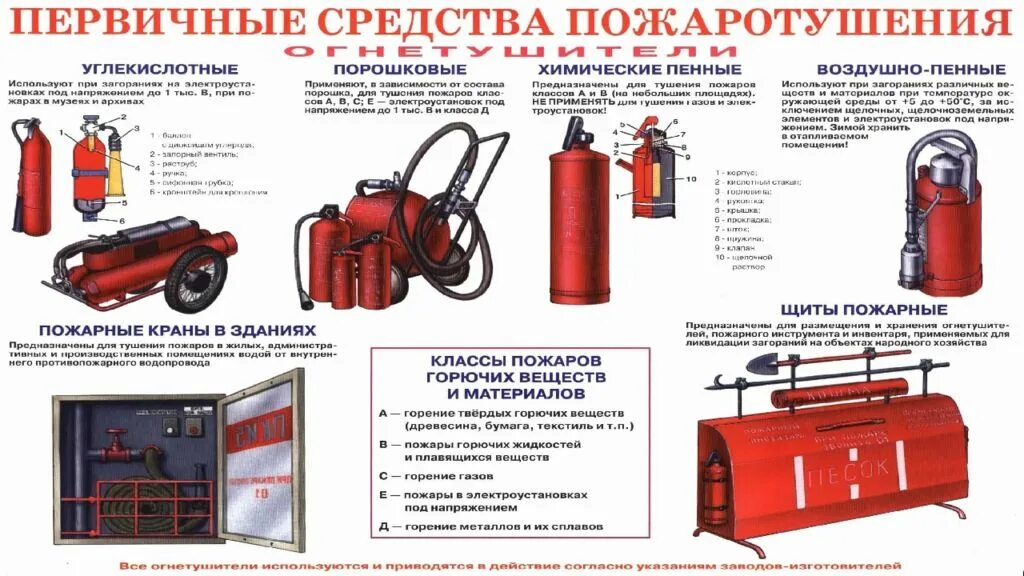 Первичные средства пожаротушения виды применение. Первичные средства пожаротушения в электроустановках до и выше 1000 в. первичные средства пожаротушения пожарный щит требования 2025. первичные средства пожаротушения в электроустановках до 1000. первичные средства пожаротушения в электроустановках выше 1000.