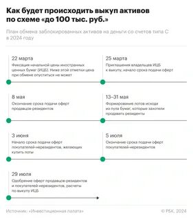 Активы заблокированные в нрд