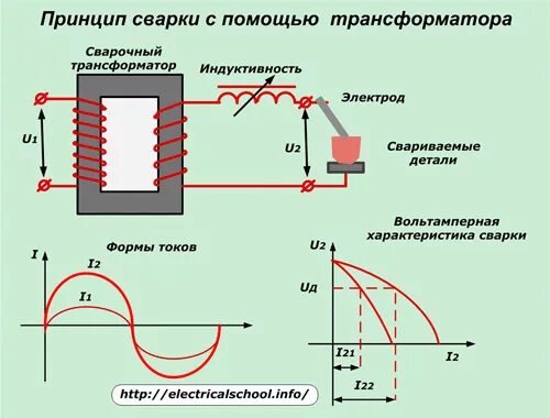 Схема трансформатора переменного тока. Схема включения сварочного трансформатора. Сварочный аппарат трансформаторный 220-380 схема. Сварка переменным током схема. Работа сварочных трансформаторов