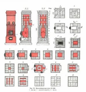 Пошаговая инструкция печи голландки
