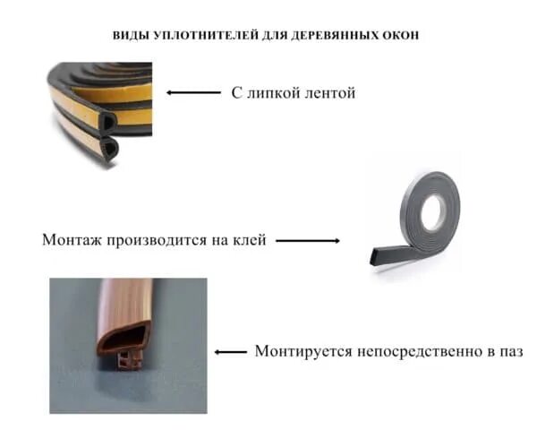 Как ставить уплотнитель. Уплотнитель для деревянных окон q8. уплотнительная резинка для деревянных окон со стеклопакетом. оконный уплотнитель для деревянных окон. уплотнитель для остекления.