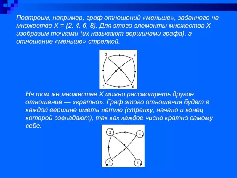 Отношение 3 6 11. На множестве задано отношение. Свойства отношений графы.