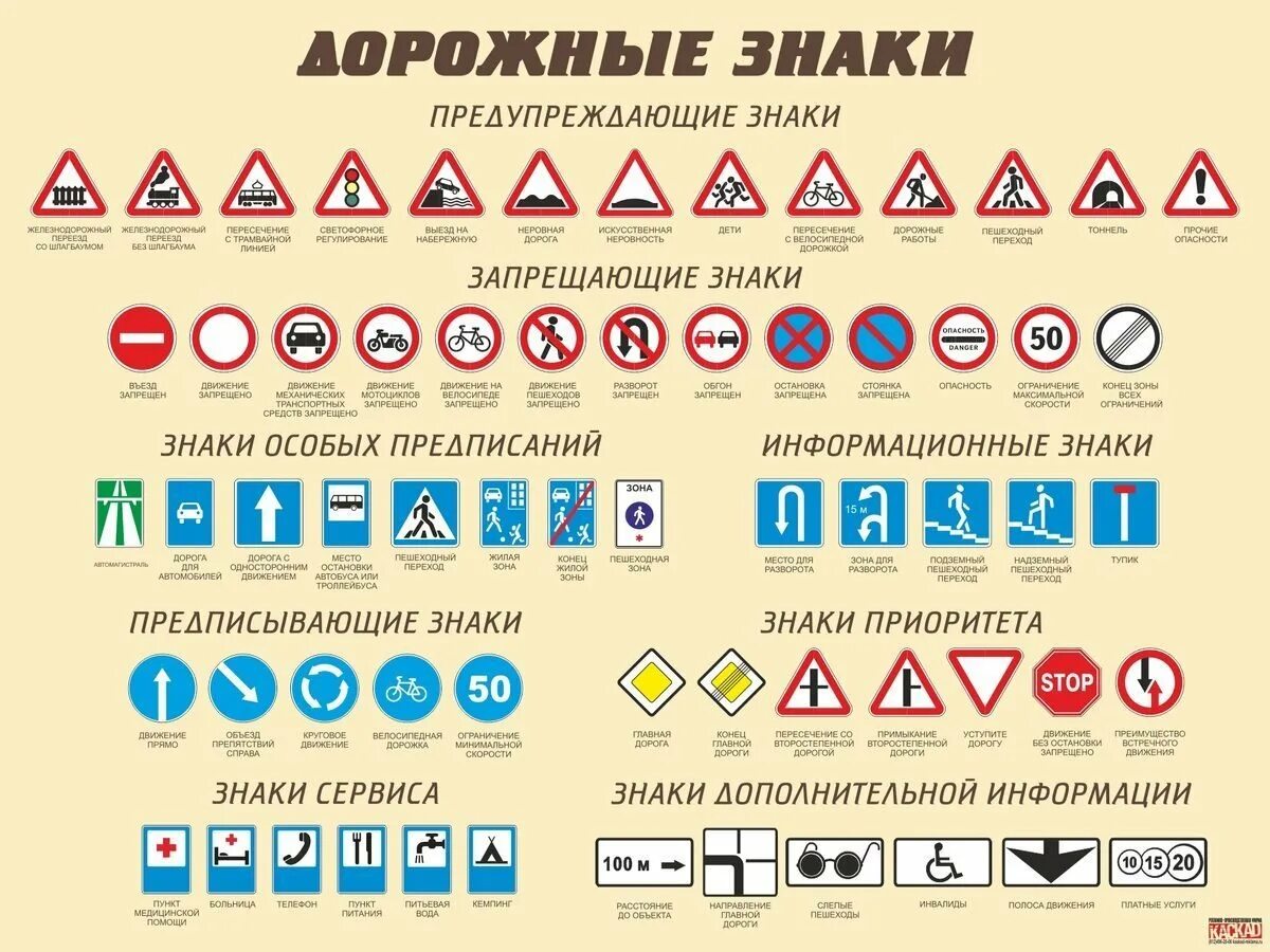 Знаки дорожного движения с обозначениями и пояснениями. ПДД знаки дорожного движения Казахстан. Знаки дорожного движения 2021 с пояснениями. Знаки дорожного движения с пояснениями 2021 учить для начинающих.