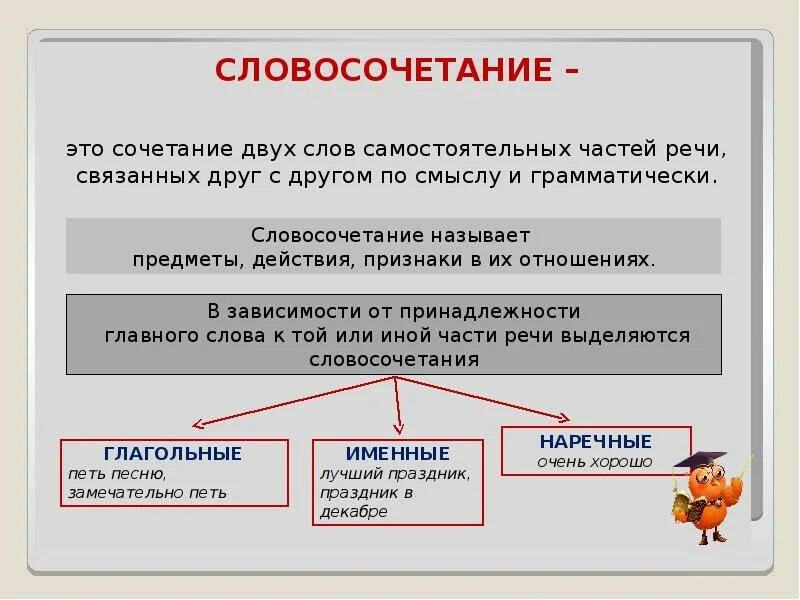 Словосочетание со словом связывать. Словосочетание это. Что такоесловасачитание. Части речи в словосочетании. Словосочетание со словом.