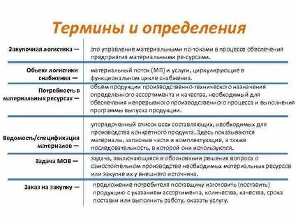 Понятие услуги в закупках