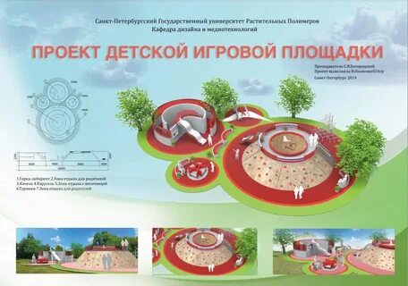 Презентация проект детские площадки