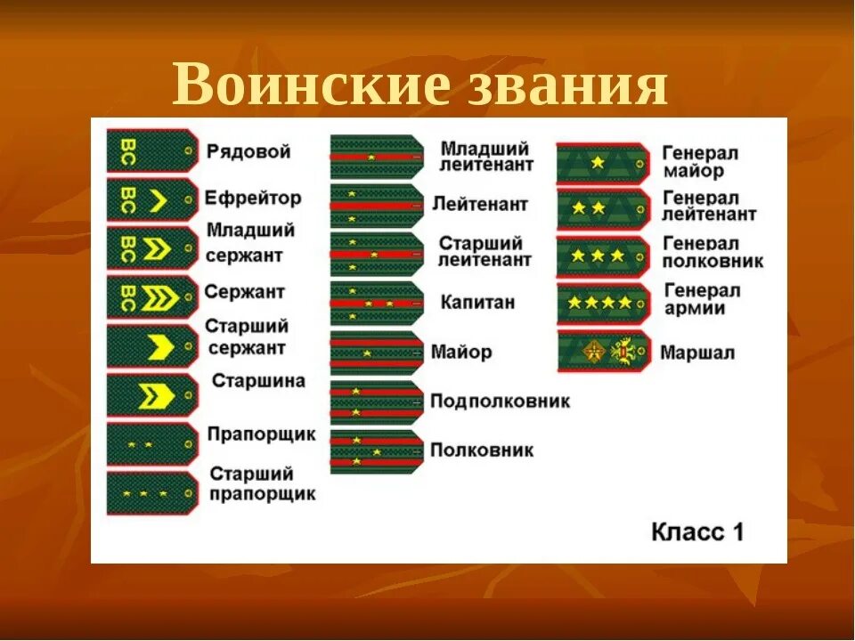 Низшее воинское звание россии