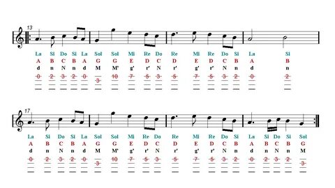 Main tabs