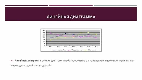 Линейных график данных