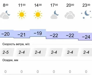 Прго погода березники