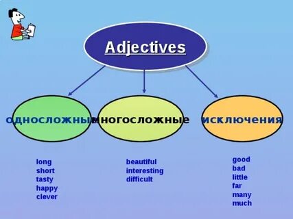 Clever adjective