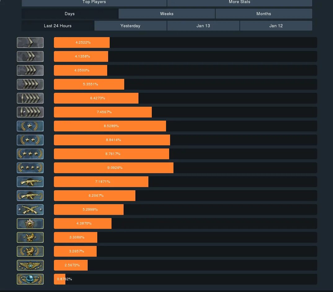 Ранговая система КС го. Ранги КС го 2021. Звания CSGO. ММР В КС го таблица. Level ranks