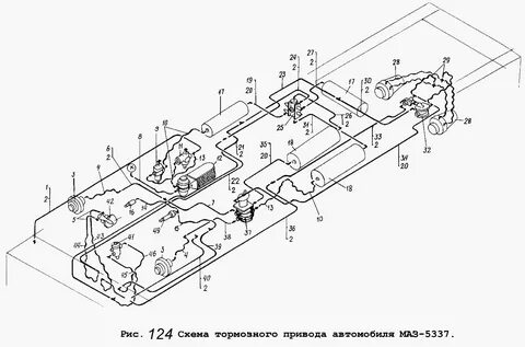 Тормозная маз