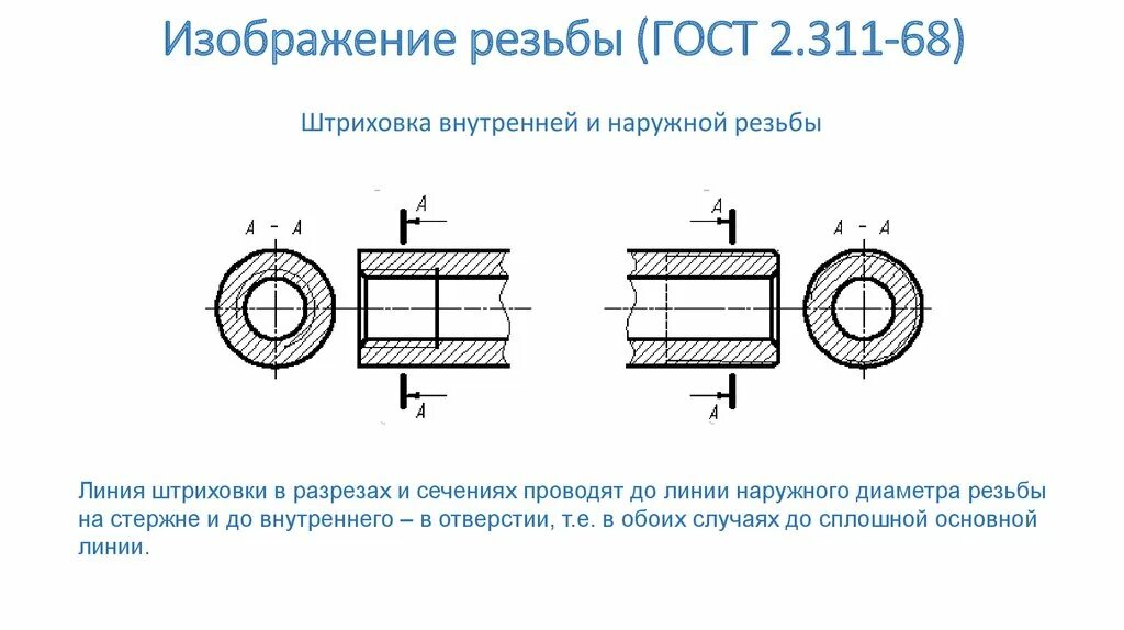 Обозначение внешней резьбы на чертежах Как метрическую резьбу обозначают на чертеже 86 фото