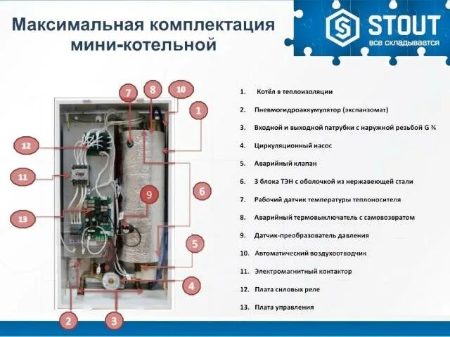Подключение электрического котла stout Электрический котел "MK-S" 18 ZOTA ZM3468421018 выгодная цена, отзывы, харак
