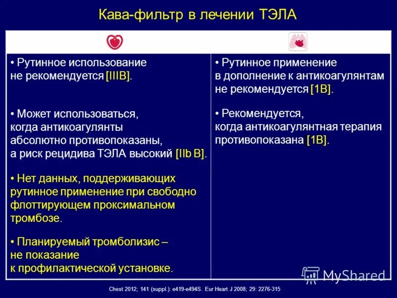 Тромбоэмболия неотложная помощь