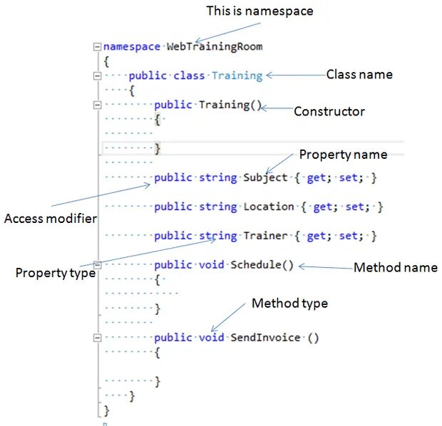 Типы классов c#. Элементы класса c#. Компоненты класса c#. Пример класса c#. Класс программирование c