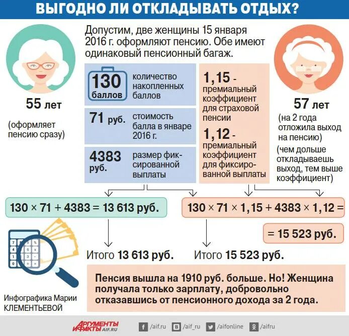 Как заработать пенсию не работая. Пенсия. Как начисляется пенсия. Пенсия по старости. Отложенная пенсия.