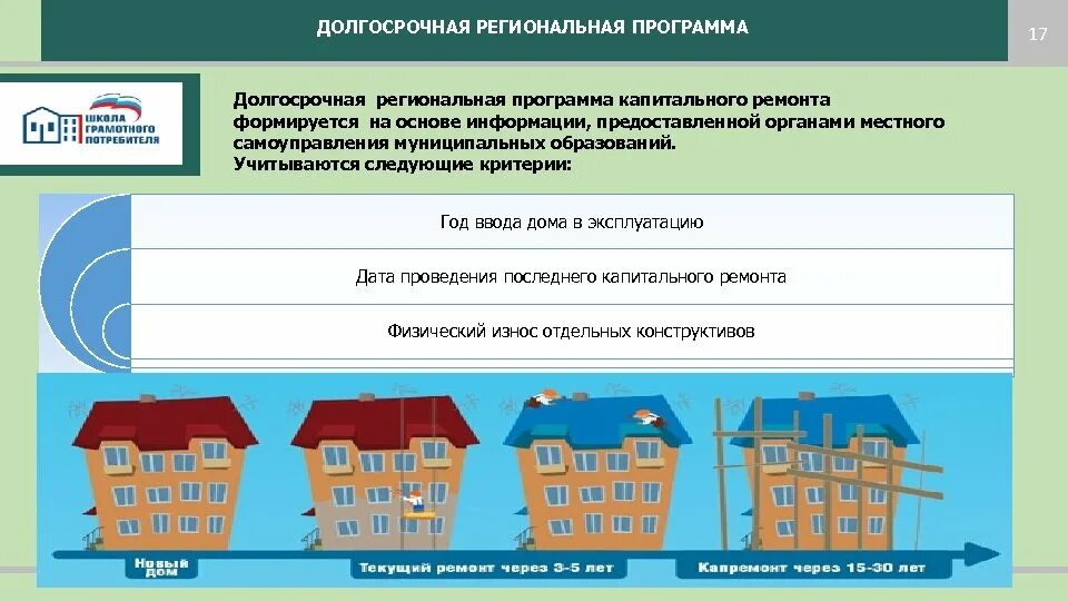 Программа капитального ремонта 2015. Региональная программа капитального ремонта. Региональная программа капитального ремонта многоквартирных домов. Программа капремонта. План капремонта.