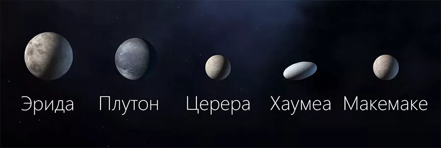 5 планет карликов. Церера Плутон Хаумеа Макемаке и Эрида. Карликовые планеты Церера Плутон, Эрида, Макемаке, Хаумеа.. Эрида, Плутон и Карликовые планеты. Карликовых планет: Плутон, Хаумеа, Макемаке, Эрида, Церера..