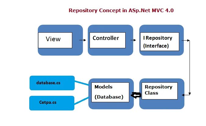 Ipc imyc fieldwork education. Структура репозитория. Unit of work. Uml паттерн репозиторий. Репозиторий интерфейс диаграмма.