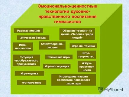 Педагогические технологии нравственного воспитания