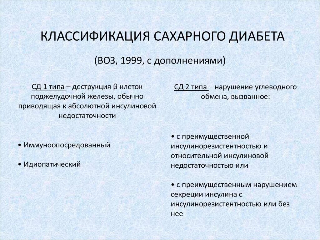 Идиопатический сахарный диабет. Классификация сахарного диабета воз (1999, с дополнениями):. Классификация сахарного диабета (воз, 1999г.). Сахарный диабет 1 типа классификация воз. Классификация СД по воз.