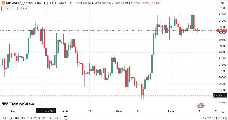 Gold strategy. Etf золото аббревиатура. Тройская унция золота цена. Spdr gold trust график. Etf золото аббревиатура.