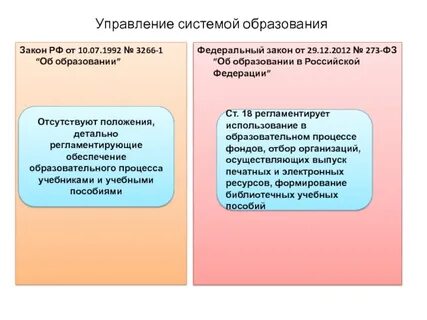 Система образовательного законодательства