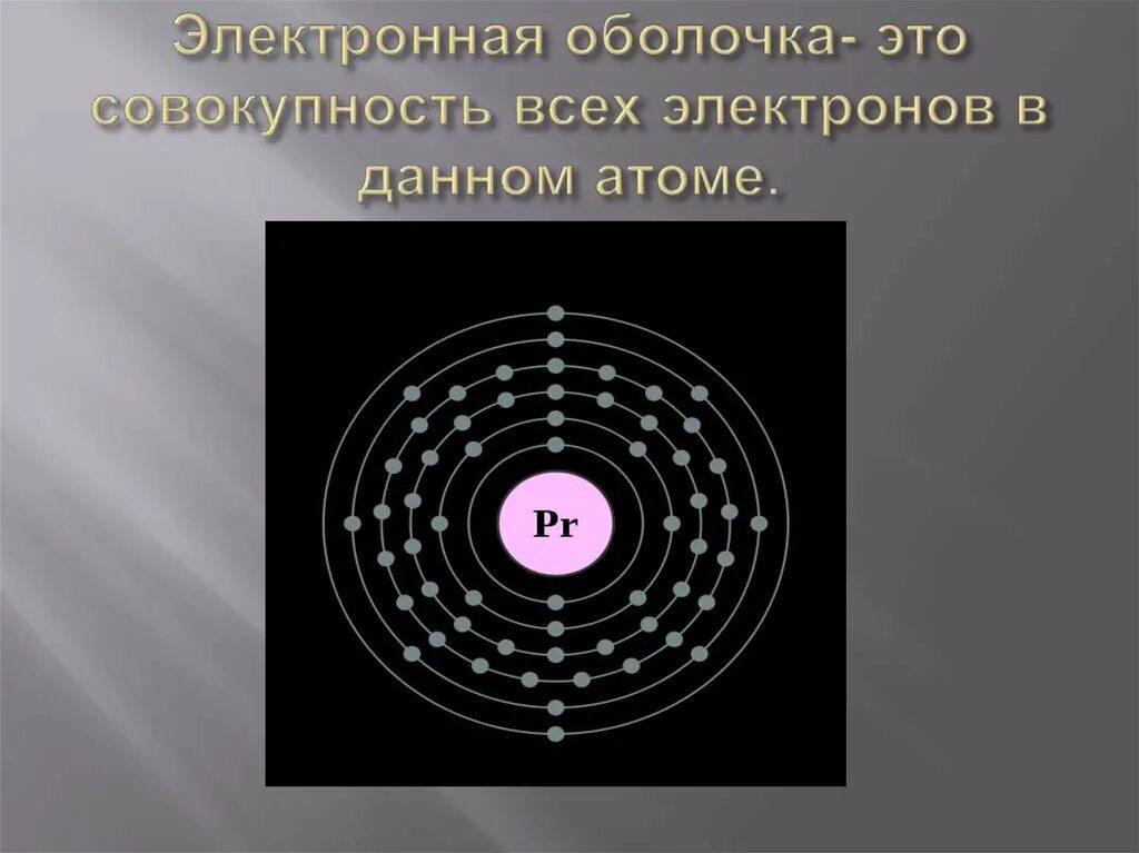 Электронная оболочка. Электронная оболочка атома. Атомные оболочки. Внешняя электронная оболочка.