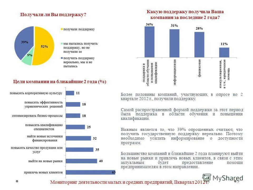 Направления государственной поддержки мсп. Верхнеуровневая стратегия продвижения это. Субъект малого предпринимательства условия. Мониторинг деятельности предприятия это 8 букв. Цели средних предприятий.