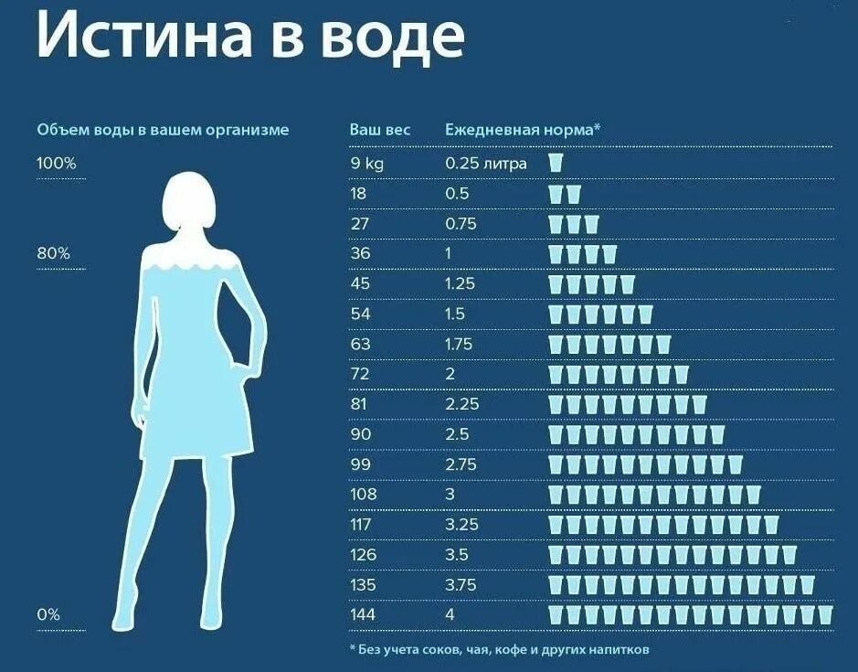 Индекс питьевой. Норма воды в день. Сколько воды нужно выпивать в день. Норма воды в день для человека. Сколько пить воды в день.