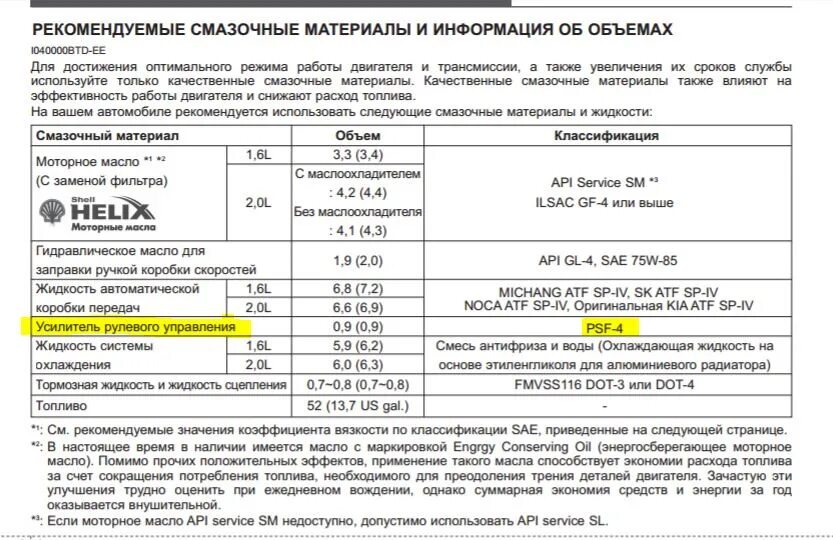 Заправочные емкости Киа Церато 3 1,6. Киа Церато 1 допуски масла. Заправочные емкости Киа Церато 2015. Объем масла Киа Церато 1.6.