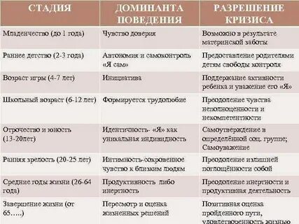 8 стадий