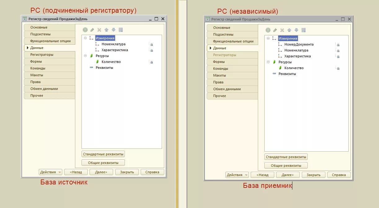 Регистр сведений регистратор. Структура регистра сведений в 1с. Регистр сведений иконка. Регистр сведений о населении. Конвертация из справочника в регистр сведений.