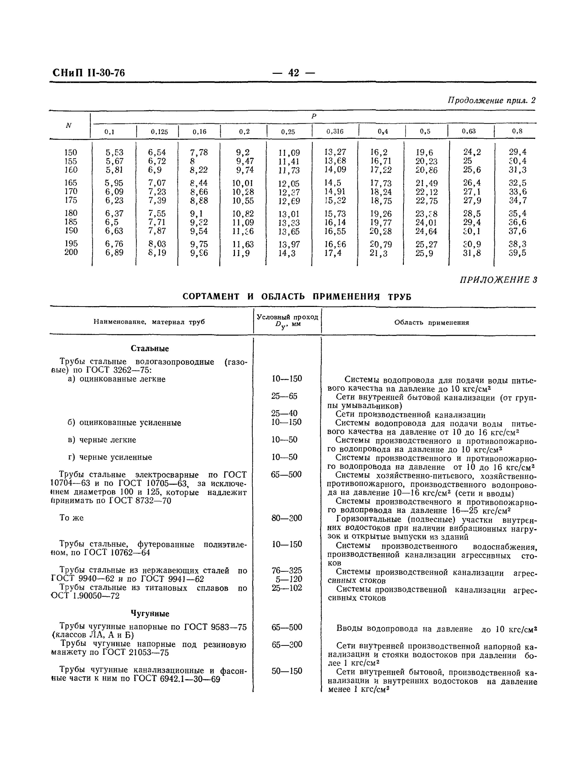 Срок службы стальных трубопроводов. Срок службы стальных водопроводных труб. Срок эксплуатации металлических труб водоснабжения. Нормативный срок эксплуатации чугунных труб канализации. Срок службы водопровода