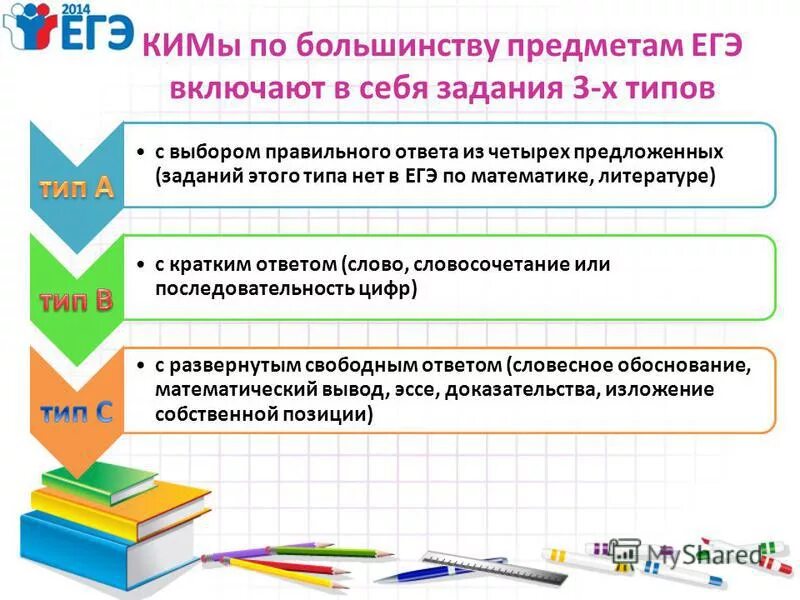 Можно ли поменять предмет егэ. Предметы егэ. сочетание предметов егэ. егэ выбор предметов. основные предметы егэ.