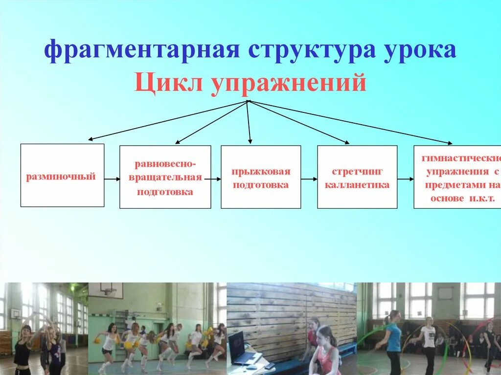 Структура урока физической культуры. Структура занятия миогимнастикой.. Структура занятия по стретчингу. Структура урока гимнастики. Методы обучения в структуре урока